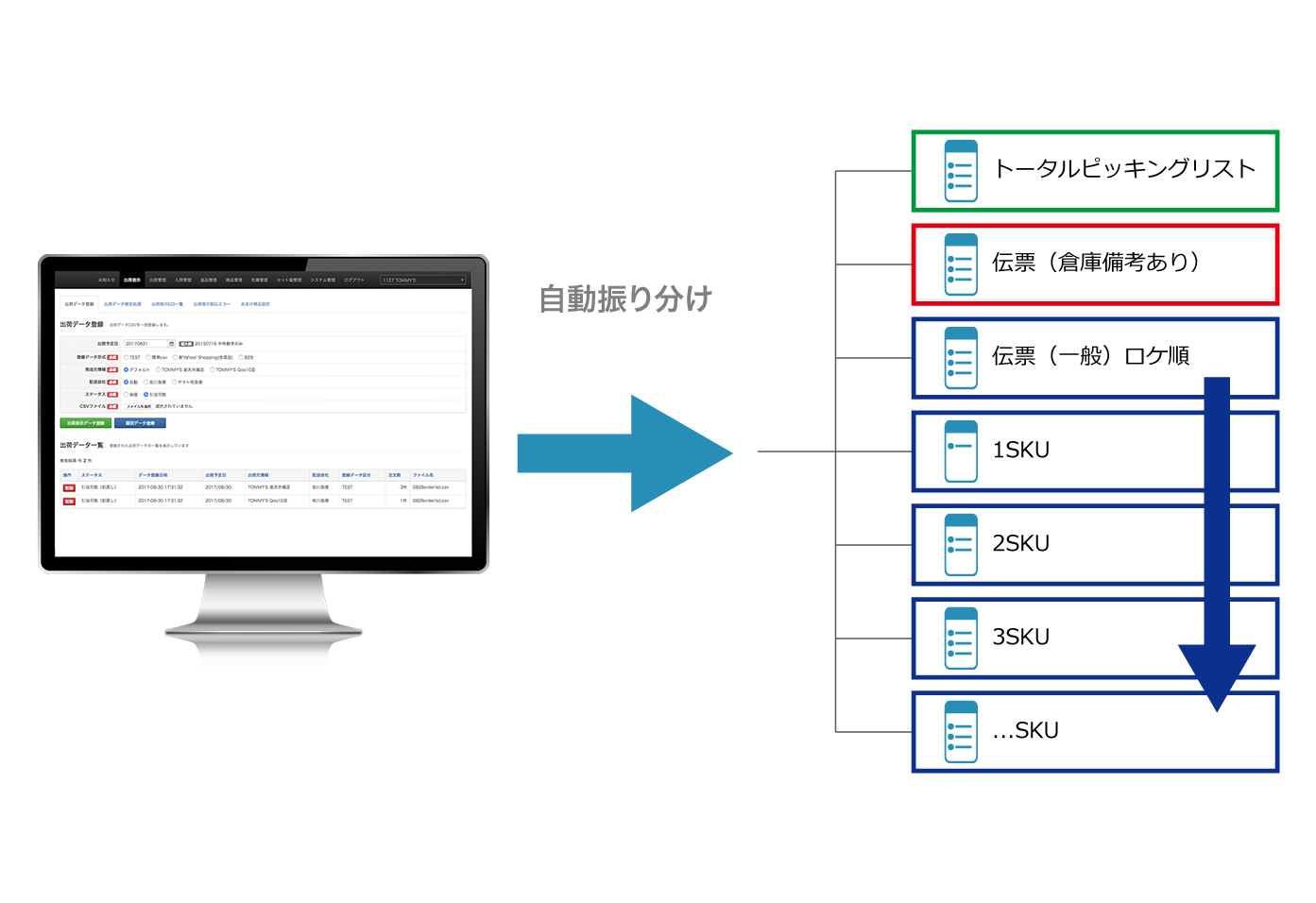 帳票自動振り分け機能